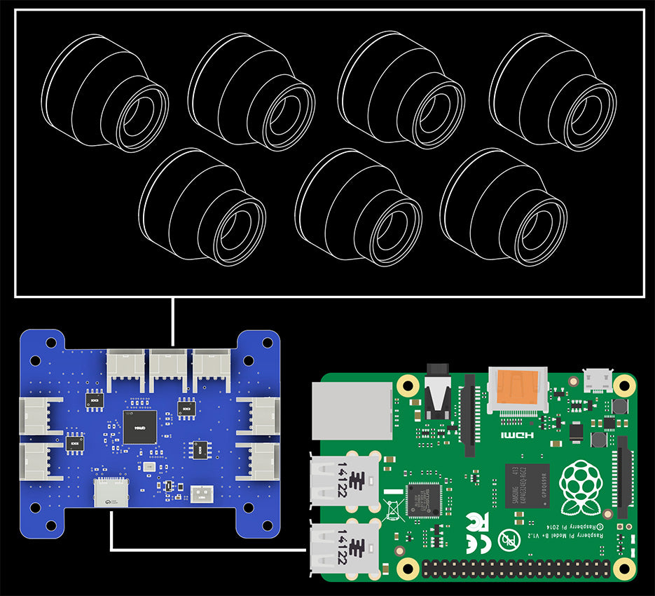 Connection diagram of the DeepWater Exploration 7-Port USB Multiplexer, showing seven USB inputs (e.g., for subsea cameras) consolidated to a single USB Type-C output connected to a Raspberry Pi. This illustrates a compact solution for multi-device integration on marine robotics platforms.